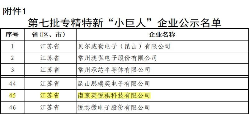 喜訊！南京英銳祺科技榮獲國家級專精特新 “小巨人”企業(yè)稱號(圖1)